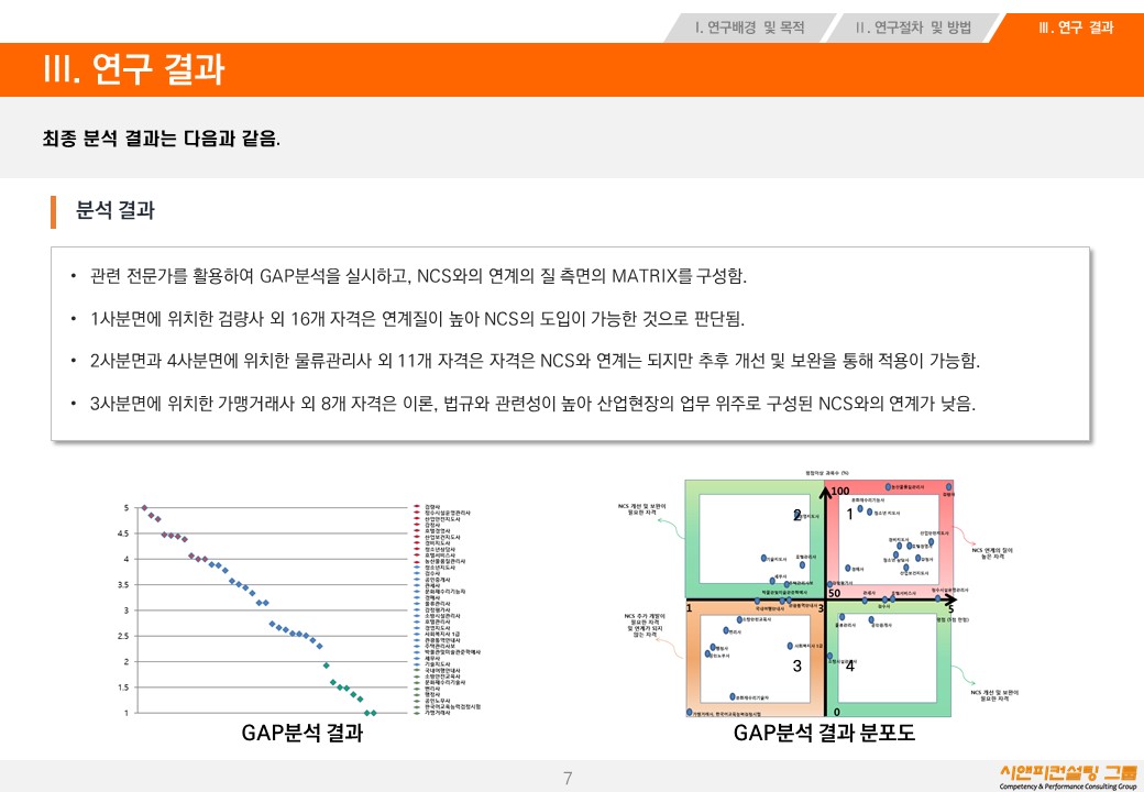 [연구/자격] 2015 NCS기반 국가전문자격시험 출제영역 정비 연구용역